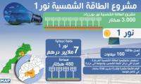البكوري : "نور 1" أكبر محطة للطاقة الشمسية المركزة ذات المولد الأحادي في العالم 