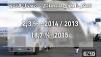 توقيع اتفاقية شراكة بالرباط لإنعاش قطاع الشحن الجوي بالمغرب