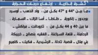 حرارة مفرطة ابتداءا من اليوم الى يوم الجمعة بمختلف المدن المغربية