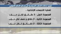انطلاق الحملة الانتخابية ابتداءا من منتصف الليل