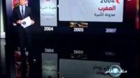 مسارات الإنتقال السياسي في المغرب و الجزائر