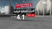 الانقطاعات الأكبر تاريخيا لإمدادات النفط