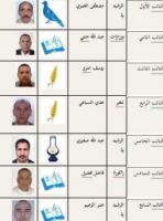 هذه صور وأسماء السبعة المستفيدين من كات كات  من نوع "توارك" بأفقر جهات المغرب !