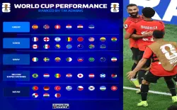 لماذا صنّف "ترانسفير ماركت" مشاركة مصر في مونديال 2026 أفضل من المغرب؟