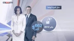 راتب "متواضع" للرئيس الأميركي