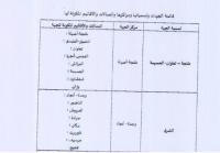 جدل كبير بالحسيمة بسبب ضم الاقليم الى جهة طنجة - تطوان !