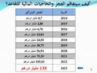 معطيات حكومية جديدة بخصوص إصلاح أنظمة التقاعد المدنية