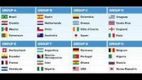 نتائج قرعة كأس العالم بالبرازيل