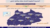 "كورونا" تقتحم آسفي لأول مرة...