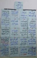 ما رأيكم في هذه الفكرة؟