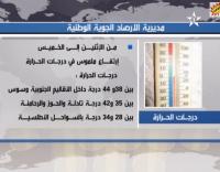 استمرار ارتفاع درجة الحرارة بالمغرب