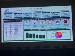سطات.. الإنصاف والبام في صدارة النتائج المؤقتة لانتخابات مجلس النواب