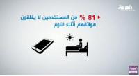 النقر الالكتروني يمنع الاستغراق في النوم
