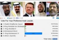 الملك محمد السادس يحتل الرتبة الأولى في تصويت أفضل زعيم عربي