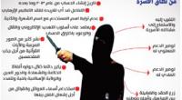 6 ثغرات تتيح لداعش اصطياد الأقارب
