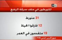 تفكيك عصابة اسبانية تتاجر في الرضع المغاربة‏