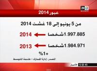 ارتفاع عدد المهاجرين المغاربة العائدين الى ارض الوطن لهذه السنة