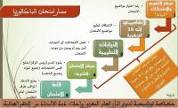 أساتذة يبرئون ذمتهم من تسريب "الباك" ويوضحون للمغاربة مكامن الخلل