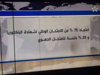 وزارة التربية الوطنية تستعد لتوجيه "صفعة" للمؤسسات الخاصة وتجار الساعات الإضافية