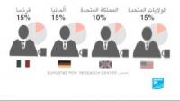 مقاومو الانترنت في العالم