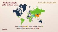 تعرف على تطبيق الرسائل "المفضل" لكل بلد