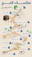 الحج ...ببساطة