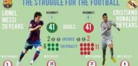هدافو ريال مدريد و برشلونة في مباريات الكلاسيكو