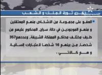 عفو ملكي على 357 شخصا بمناسبة ذكرى ثورة الملك والشعب