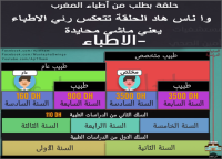 أجي تفهم مشكل الاطباء في المغرب 2015 ( حلقة تعكس موقف أطباء المغرب )