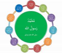 كيف كان يعامل الرسول صلى الله عليه وسلم زوجاته وكيف أوصى بالنساء كافة ؟