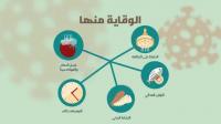 خبير بالصحة العالمية يكشف 5 طرق للوقاية من كورونا