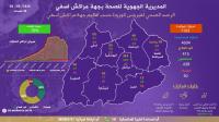 تحسن الوضع الوبائي بجهة مراكش و58 بالمائة من المصابين شُفوا