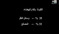 الوضع البيئي على صحة ساكنة مدينة الدار البيضاء