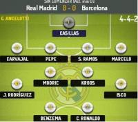 التشكيل المتوقع لريال مدريد في مباراة الكلاسيكو