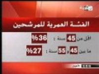 انطلاق الحملة الإنتخابية 