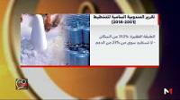 المواد الاستهلاكية المدعمة من طرف صندوق المقاصة