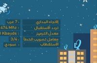 الخلفي وتغيير البث التلفزي