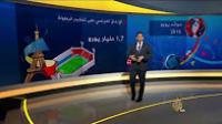ما هي عائدات فرنسا من احتضان أمم أوروبا؟