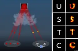 إنجاز مذهل: قراءة نصوص بحجم 3 ملم من مسافة 1.3 كيلومتر باستخدام الليزر!