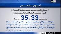 مديرية الارصاد: هذه المناطق سوف تعرف موجة حرارة في الاسبوع القادم