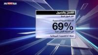 لائحة أكثر الدول كسلا