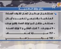 بلاغ وزارة الداخلية للتخفيف من حدة البرد