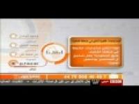 اسباب الاحتجاجات في المنطقة الشرقية بالسعودية 