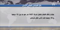 المجلس العلمي الأعلى يعلن عن مقدار زكاة الفطر بالمال