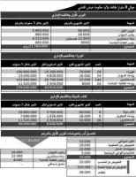 أجور الوزراء بالمغرب  