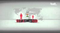 أعداد الرجال والنساء متساوية تقريبا في العالم