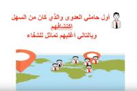 أجي تفهم علاش الدولة دايرة الحجر الصحي بسبب كورونا كوفيد 19