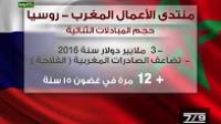 حجم المبادلات بين المغرب وروسيا مرشح ليبلغ ثلاثة ملايير دولار سنة 2016