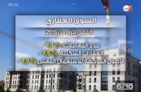 تراجع بنسبة 2 بالمائة في أسعار الأصول العقارية خلال الفصل الأول من 2016