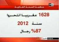 تنامي ظاهرة الإنتحار بالمغرب